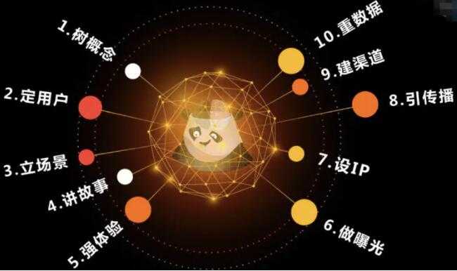 图片[1]-熊猫罗盘《十大营销方法论》-59爱分享