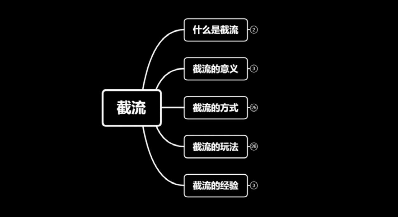 图片[1]-蚊子团队实战引流：长期有效的截流技术＋百度被动引流系统2.0-59爱分享