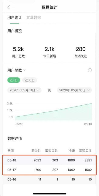 图片[2]-《公众号热门关键词实战引流特训营》5天涨5千精准粉，单独广点通每天赚百元-59爱分享