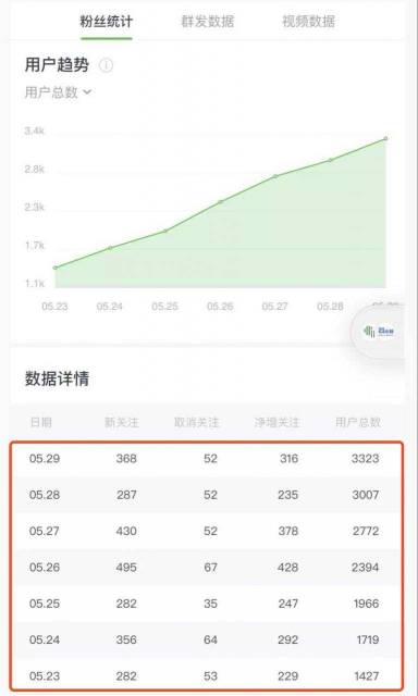 图片[4]-《公众号热门关键词实战引流特训营》5天涨5千精准粉，单独广点通每天赚百元-59爱分享