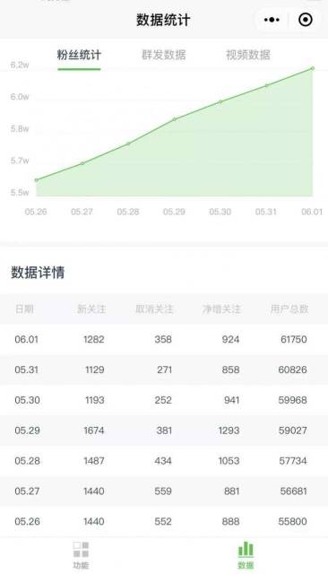 图片[6]-《公众号热门关键词实战引流特训营》5天涨5千精准粉，单独广点通每天赚百元-59爱分享