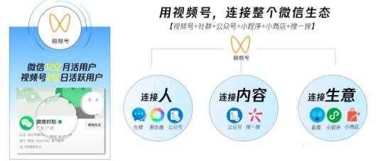 图片[3]-从0到1带你玩赚视频号：这么玩才赚钱，日引流500+日收入1000+核心玩法-59爱分享
