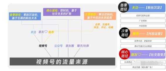图片[4]-从0到1带你玩赚视频号：这么玩才赚钱，日引流500+日收入1000+核心玩法-59爱分享