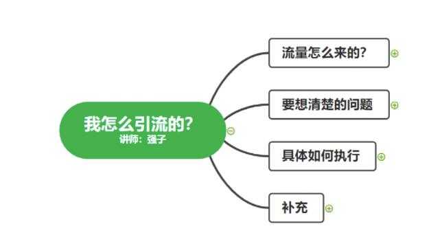 图片[3]-不会引流？强子：一年变现百万+，我是如何做流量的？-59爱分享