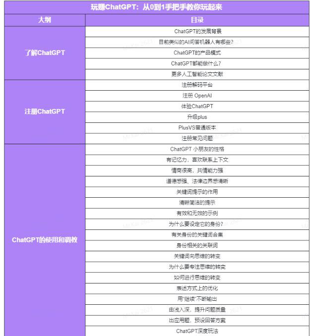 图片[4]-玩赚ChatGPT社群：听说ChatGPT可以用来搞钱？从0到1保姆级教程-59爱分享