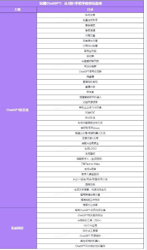 图片[5]-玩赚ChatGPT社群：听说ChatGPT可以用来搞钱？从0到1保姆级教程-59爱分享
