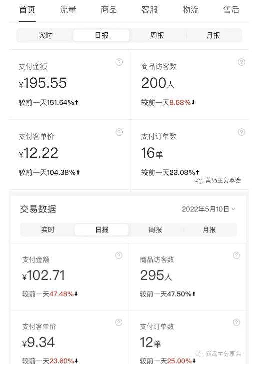 图片[4]-黄岛主拼多多虚拟项目陪跑训练营1.0，单店每天100-200收益，独家选品思路和运营-59爱分享