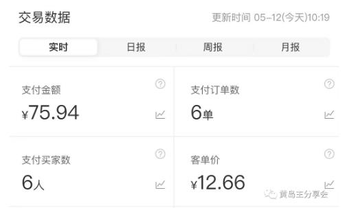 图片[5]-黄岛主拼多多虚拟项目陪跑训练营1.0，单店每天100-200收益，独家选品思路和运营-59爱分享