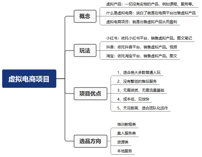 图片[3]-米杰虚拟电商训练营2.0，千万市场！虚拟电商重现江湖，项目玩法大公开【详细教程】-59爱分享