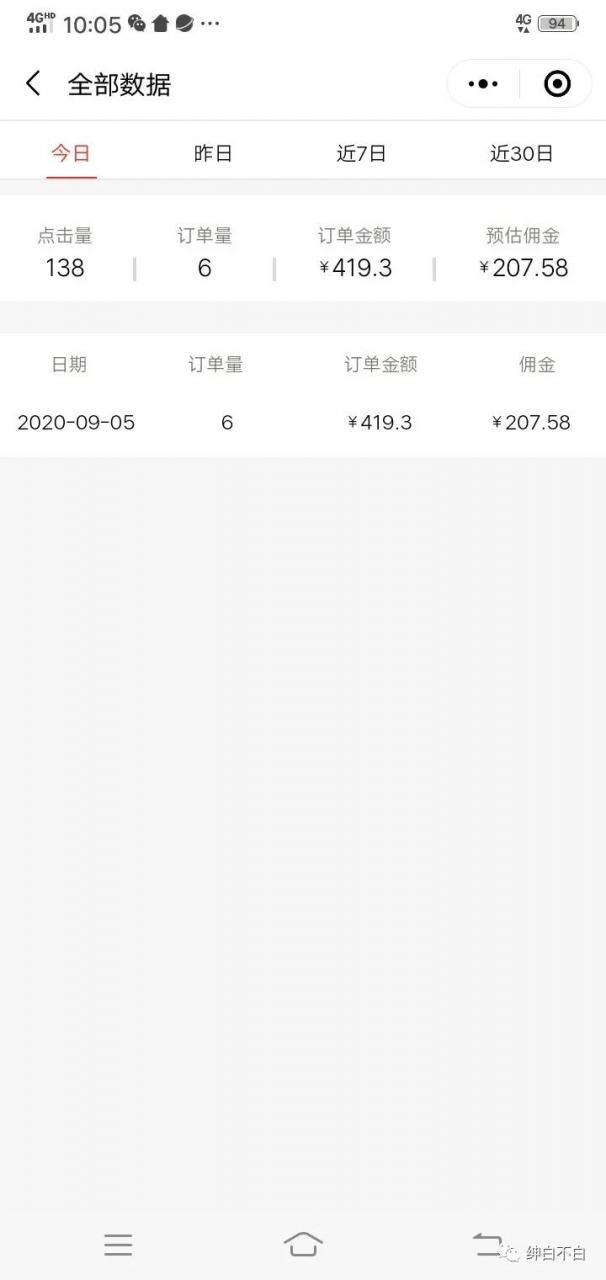 图片[2]-视频号带货红利项目，完整的从上手到出单的教程，单个账号稳定在300元左右-59爱分享