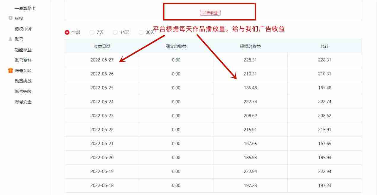 图片[4]-一点资讯自媒体变现玩法搬运课程，外面真实收费4980元-59爱分享