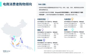 图片[3]-2024东南亚电子商务市场洞察报告-59爱分享