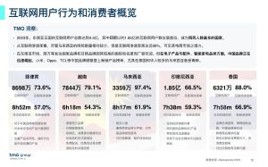 图片[6]-2024东南亚电子商务市场洞察报告-59爱分享